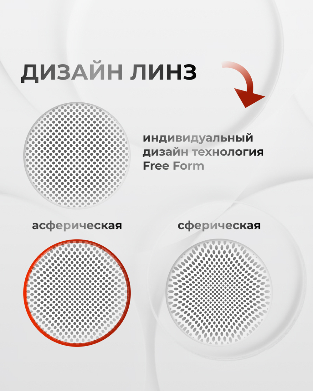 Линза Clear Vision 1.6 асферическая с гидрофобным покрытием