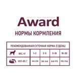 Корм для собак AWARD, 200 г, ягненок с яблоком
