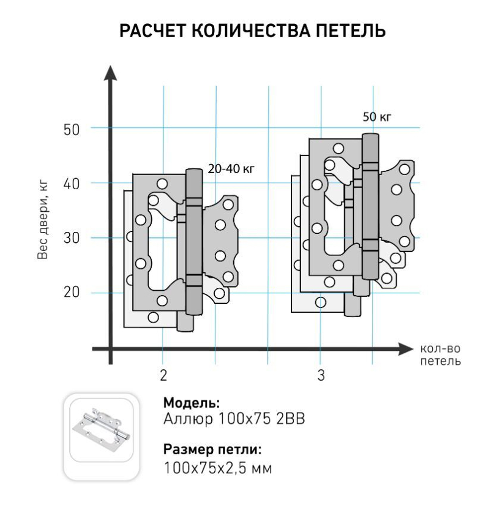 Петля  БЕЗ ВРЕЗКИ  АЛЛЮР  накл. 2BB BP золото (цена за 2шт) 100*75   2 подш.  БЛИСТЕР / 1 044