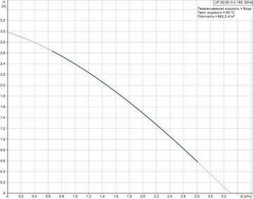 Циркуляционный насос Grundfos UP 20-30 NK
