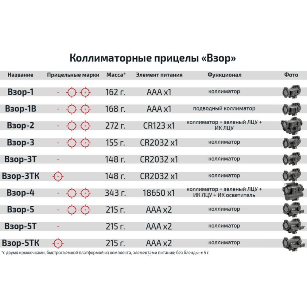 Коллиматорный прицел "ВЗОР-3ТК", Зенит (закрытый, объектив 22мм, 1 МОА, метка красная, пикатинни)
