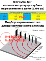 Таблица подбора шага зуба для ленточных пил по дереву