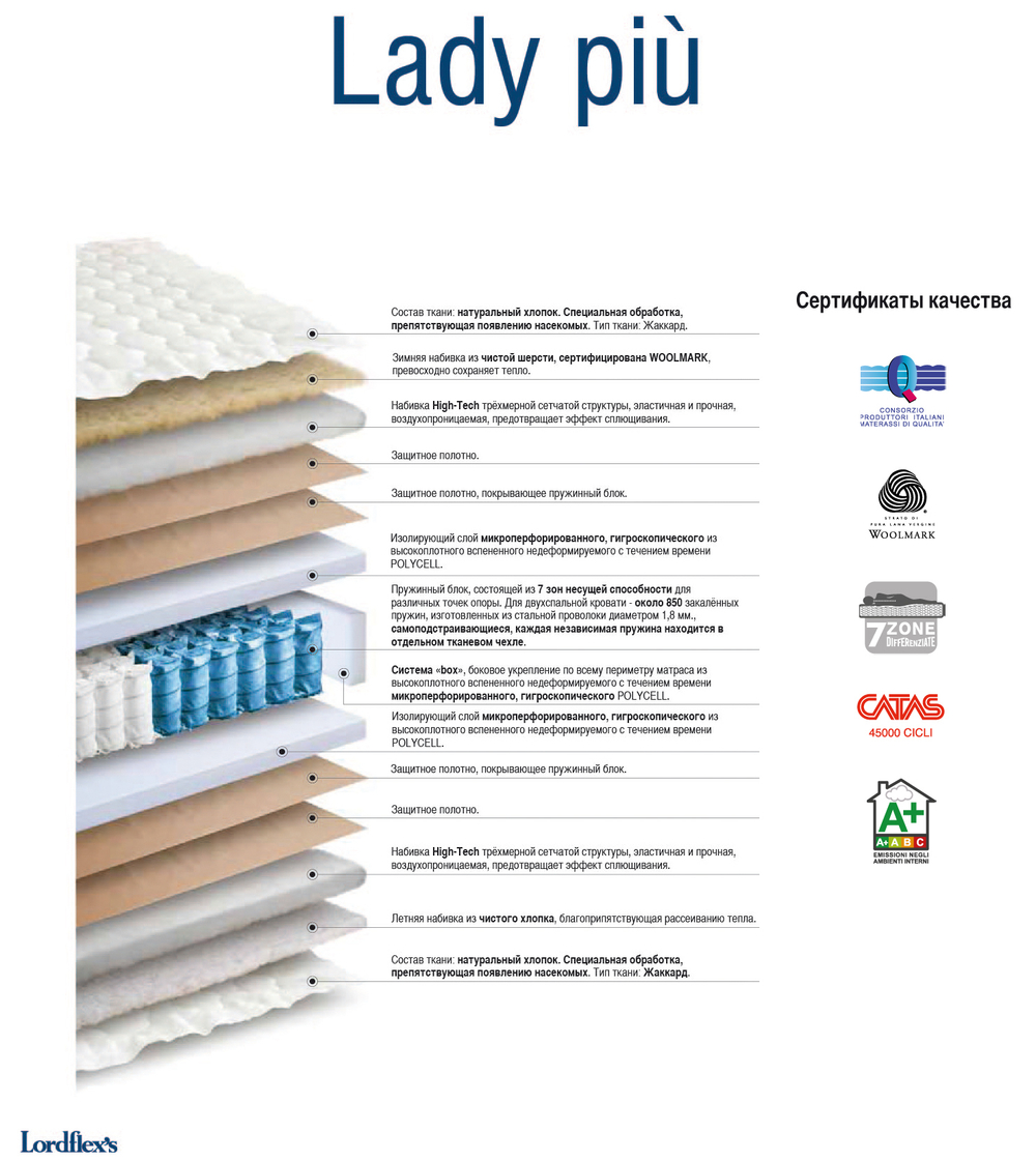 Матрас ортопедический 160х200 Lordflex's Lady Piu Zip до 140 кг