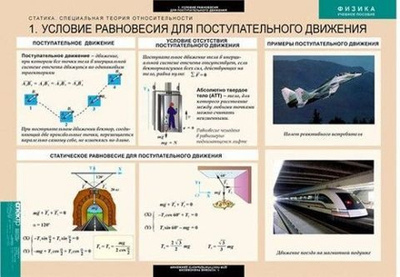 Комплект таблиц Статика. Специальная теория относительности (8 таблиц)