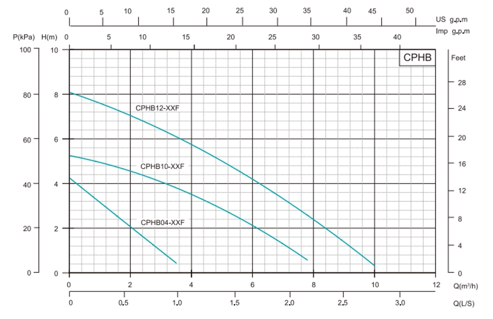 Циркуляционный насос серии СРНВ, Shimge