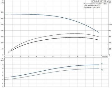 Скважинный насос Grundfos SP 9-52 3x400В NEW!