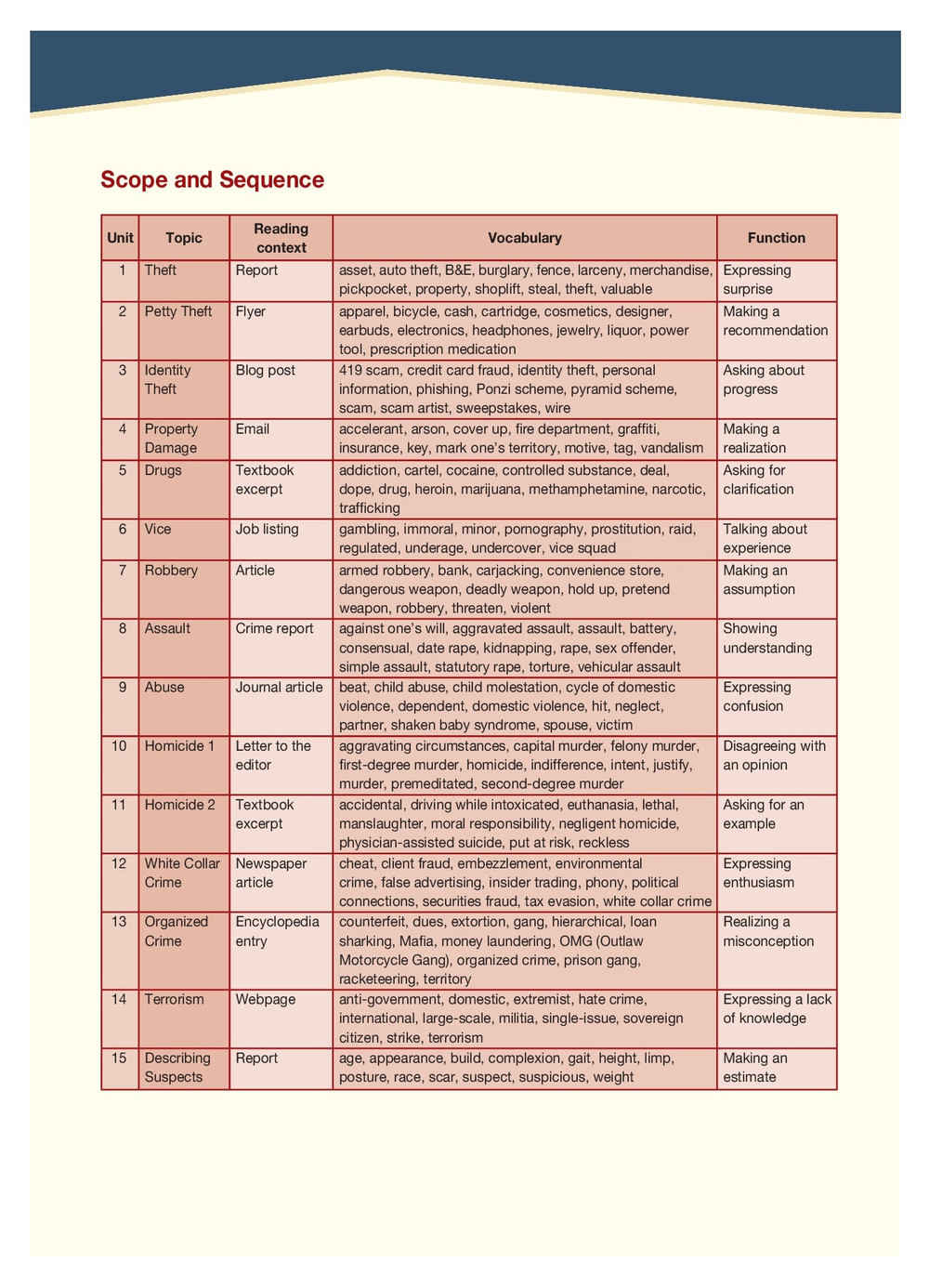 Criminology - Криминология - Student's Book with Digibook. Учебник (с электронным приложением)