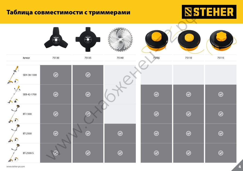 STEHER TBН-40, 255 мм, 40T, нож для триммера (75140)