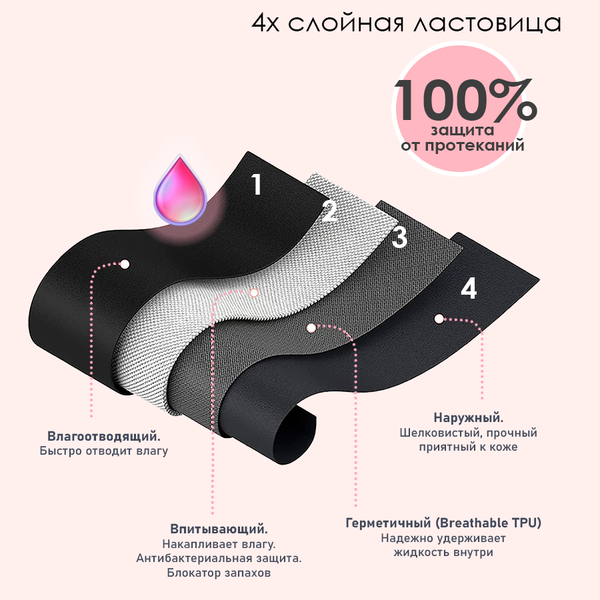 Протекают ли менструальные трусики на самом деле: мифы и реальность