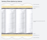 Матрас Sontery Prime Optima by Askona