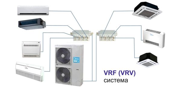 Что такое VRF-система