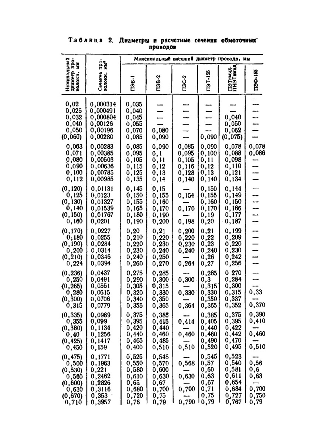 Типовые расчёты по электрооборудованию | В.И. Дьяков