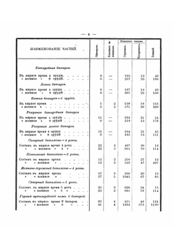 Российская императорская армия | Соваж Сергей Иванович