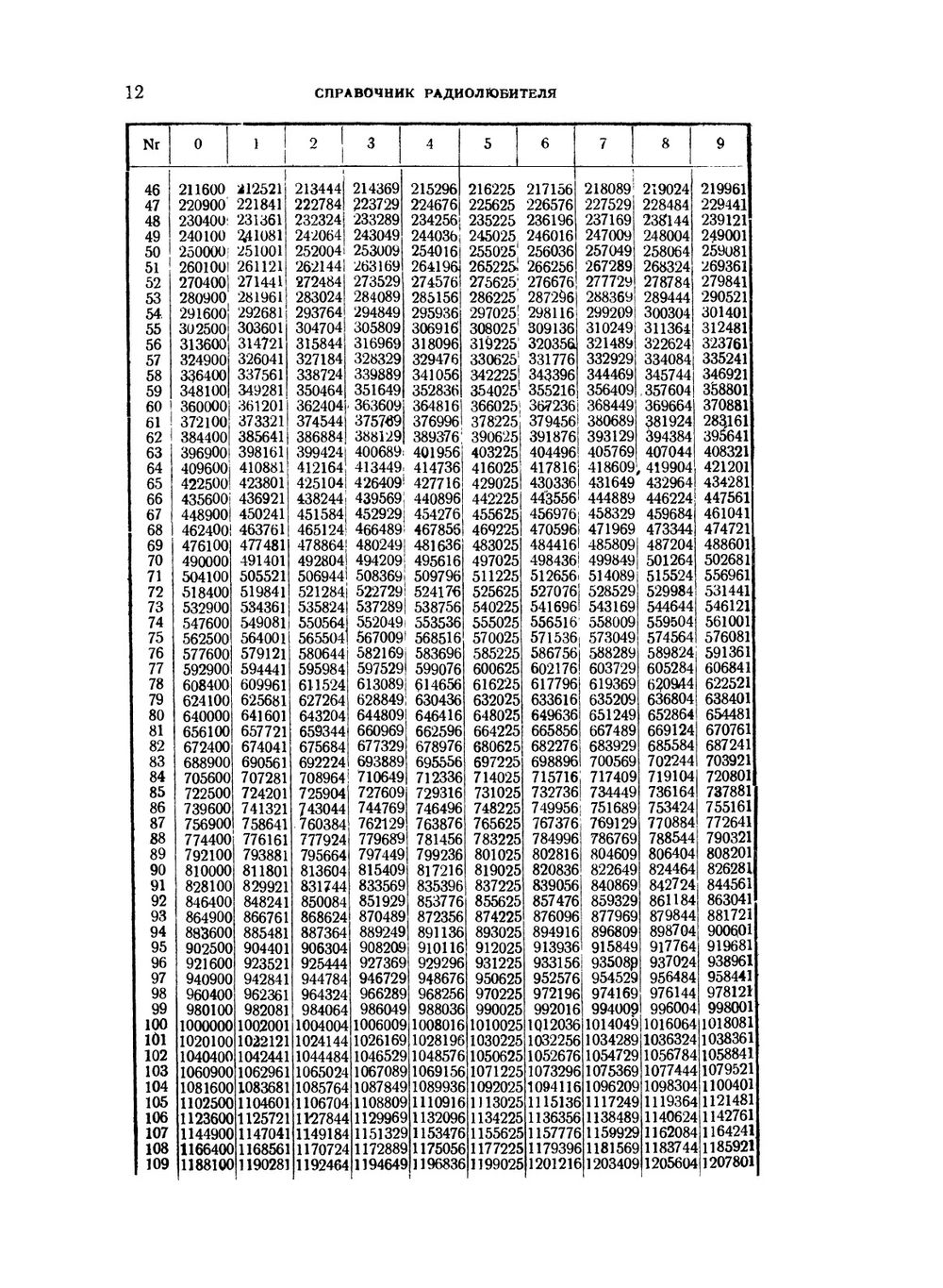 Справочник радиолюбителя. Всесоюзное общество друзей радио | И. Кляцкин; А. Шнейдерман