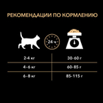 Purina Pro Plan Delicate Сухой корм для кошек с чувствительным пищеварением с индейкой, 200 г