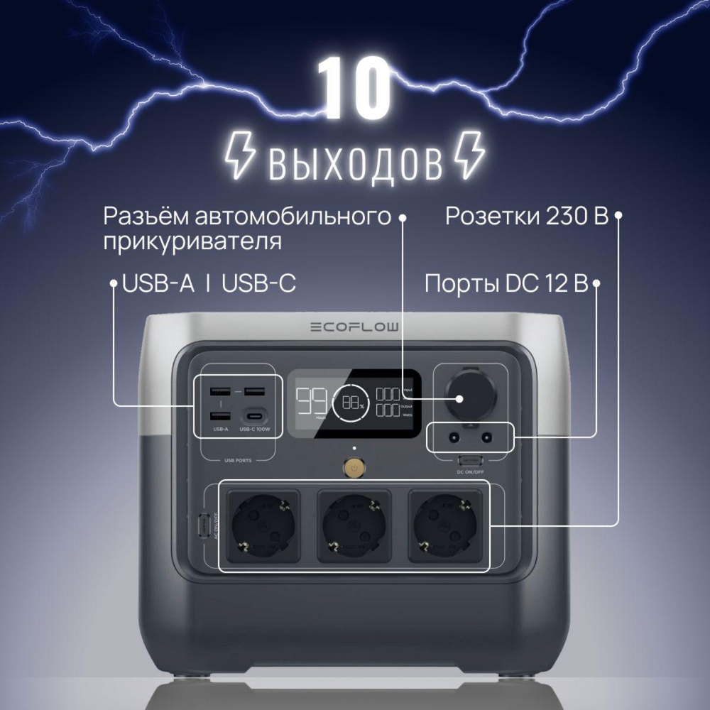 Портативная зарядная станция EcoFlow RIVER 2 Pro (768 Втч)