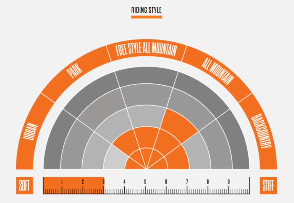 Ботинки сноубордические Thirtytwo Stw Boa W'S '19 - purple