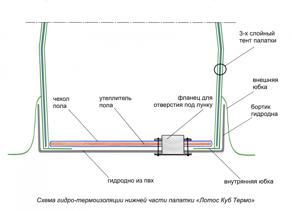 Утепленная зимняя палатка Лотос куб 3 Компакт Термо