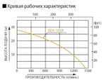 Бензиновая мотопомпа для загрязненной воды Koshin SEH-100X