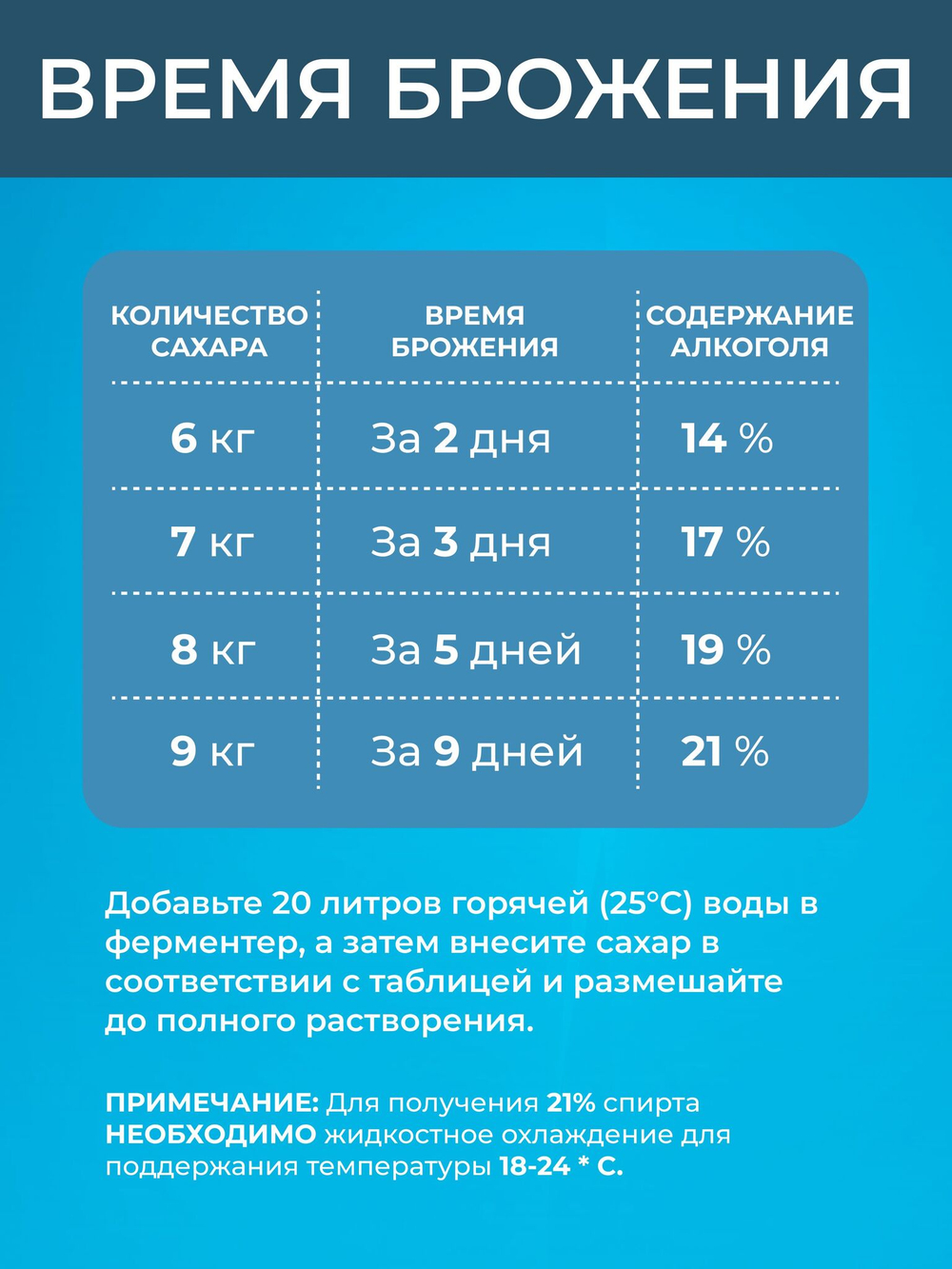 Дрожжи спиртовые Pathfinder 48 Turbo High Power Ferment 135 г. 5 шт