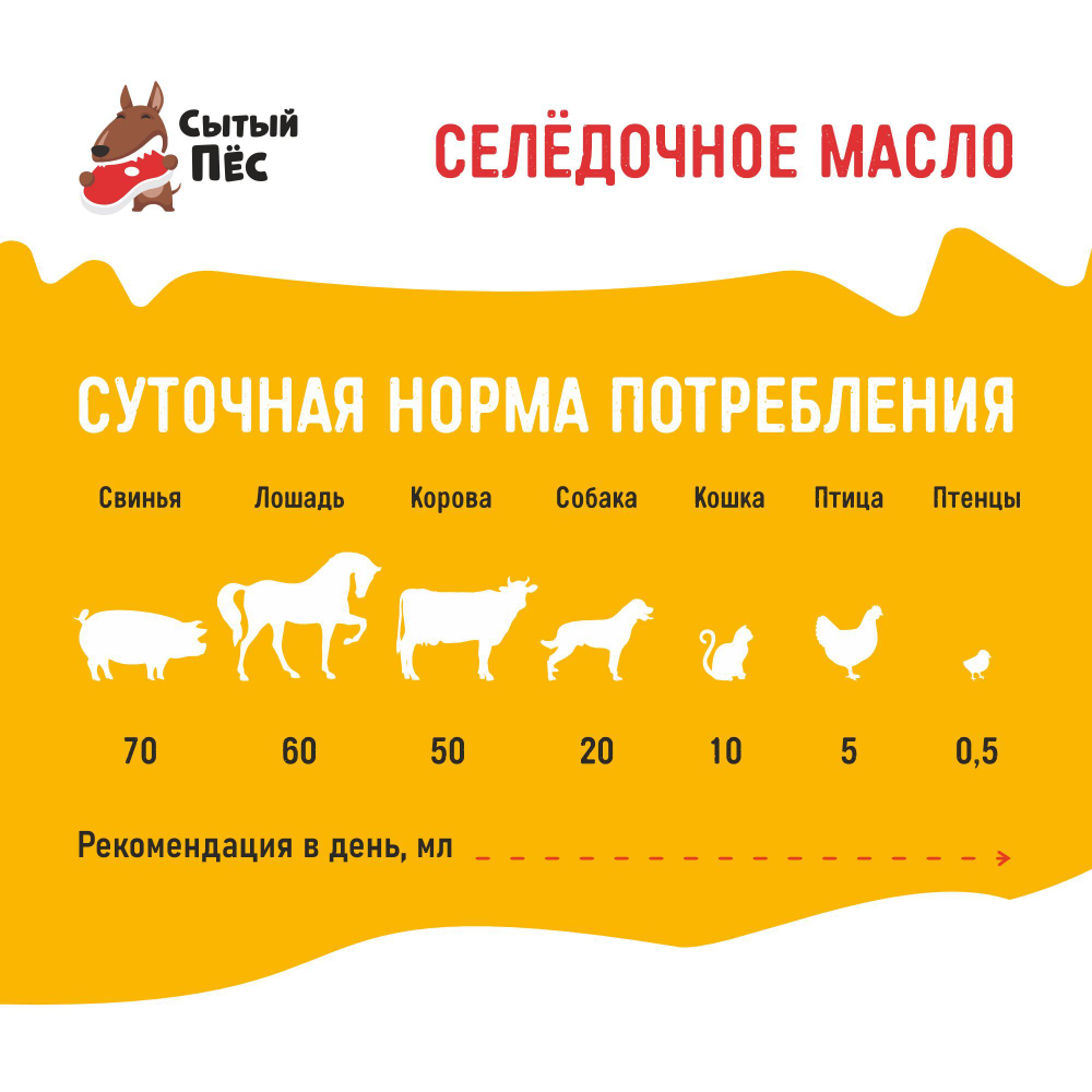 Ветеринарный рыбий жир сельдевый 250 мл "Сытый пёс" - для животных, для собак, кошек, кур несушек, коров