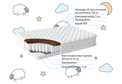 Детский пружинный матрас Медиум беби