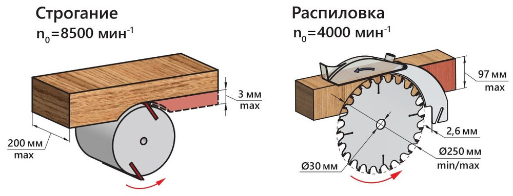 Станок деревообр. многофункц. БЕЛМАШ МОГИЛЕВ 2.0  2000Вт 250/30мм ширина обр.97мм (S127A)