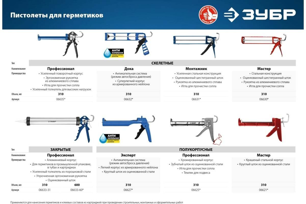 Скелетный пистолет для герметика ЗУБР Профессионал, 310 мл, 06635