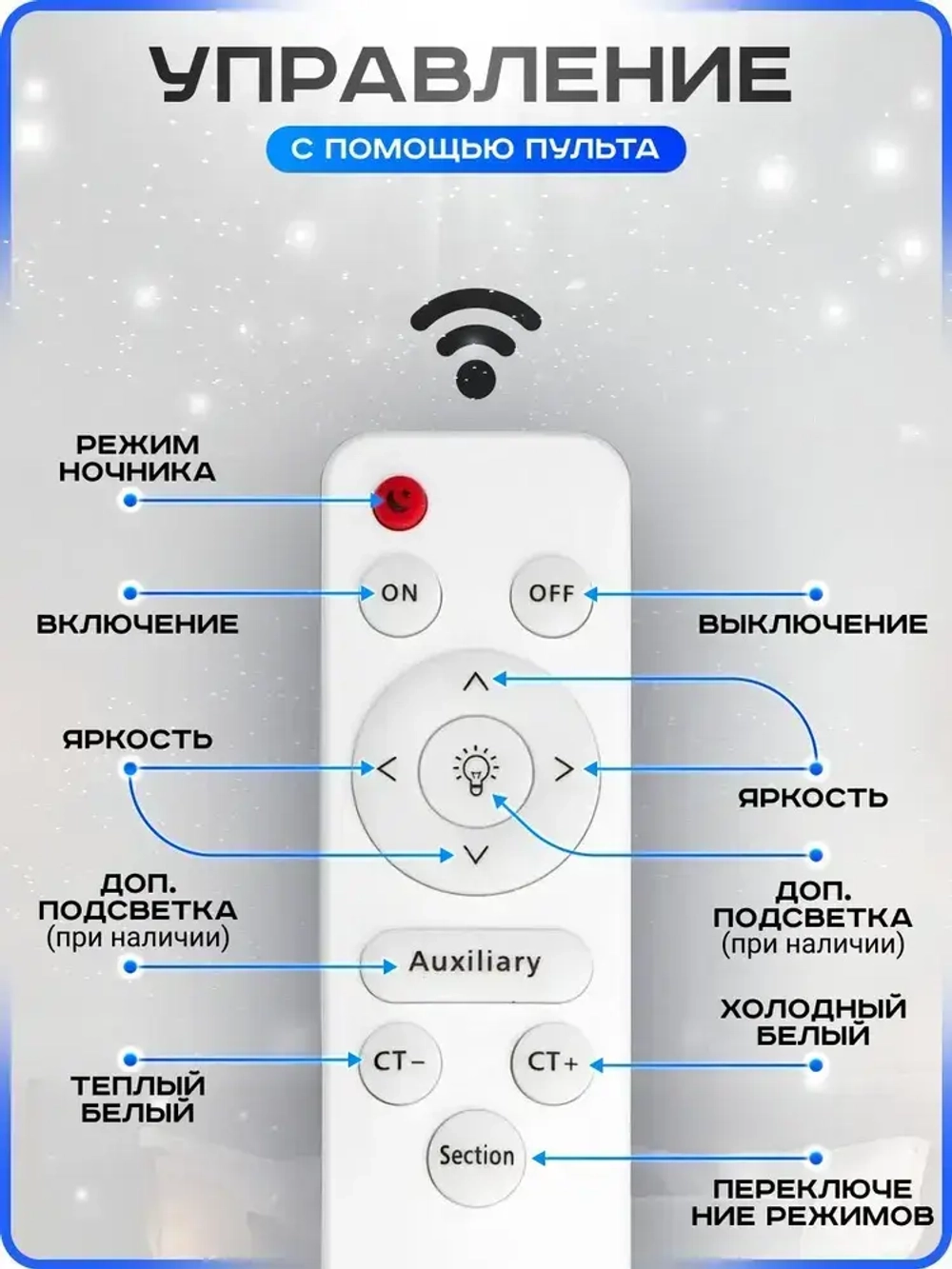 Люстра потолочная светодиодная с пультом. Светильник потолочный 52w, белый