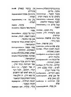 Русско-еврейский словарь | Нет автора