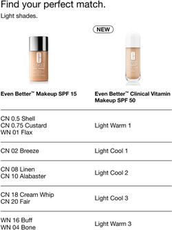Clinique Even Better Makeup SPF 15 Evens and Corrects - Тональная основа с SPF 15 оттенок WN 46 Golden Neutral, 30 ml