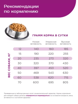 Корм для городских собак, средних пород, с говядиной, 12 кг