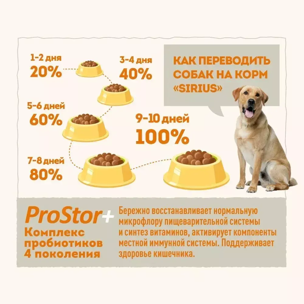 Сухой корм Sirius для взрослых собак средних пород, индейка и утка с овощами