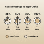 Сухой корм CRAFTIA NATURA для взрослых собак средних и крупных пород из курицы и индейки 10 кг