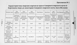 Арктическое судоходство