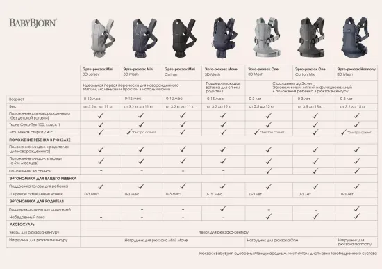 Эргорюкзак BabyBjorn Mini Cotton, pink