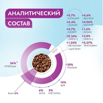 Сухой корм для кошек Best Dinner Vet Profi Urinary 7кг сухой при струвитном уролитиазе с поддерж. мочевыводящих путей