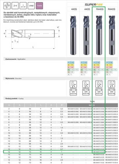 Фреза  12 мм  SuperFAN R440S 12x12x16x73 R1 VHM TiALN M9-444013-0120