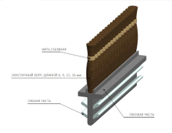 Щёточный уплотнитель JM2  для раздвижных дверей