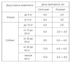 Стоп-цистит Био для кошек, суспензия для приема внутрь, 30 мл х 2, Комплект из 2-х упаковок