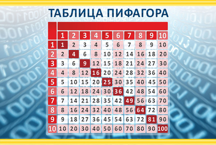 Стенд "Таблица Пифагора"