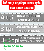 Полотно ленточное для резки мяса 16х0,56х2020 мм 4 tpi для пилы AIRHOT HSL-2020A