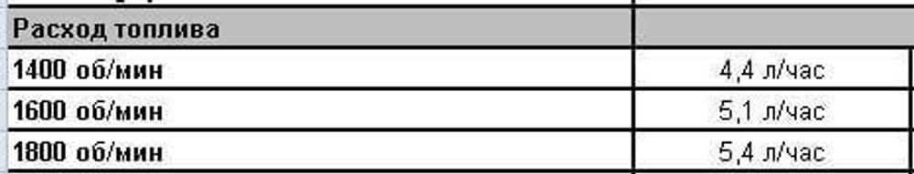 Дизельная мотопомпа PAS 150MF 250 FKL10 G11 V20 TRAILER