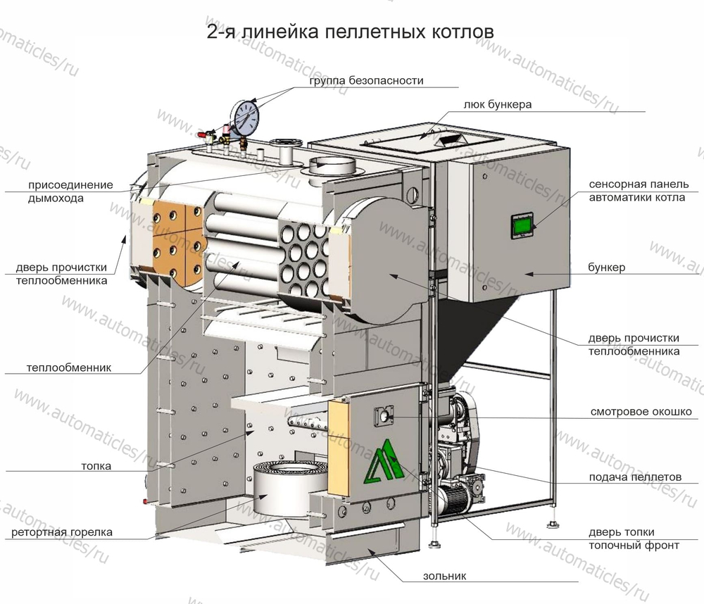 Пеллетные котлы "Автоматик-Лес"