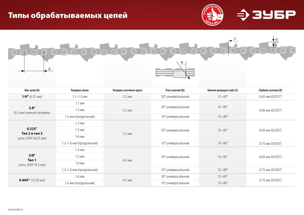 Заточной станок для пильных цепей, ЗУБР d104 мм, 90 Вт, СЦ-200 Мастер