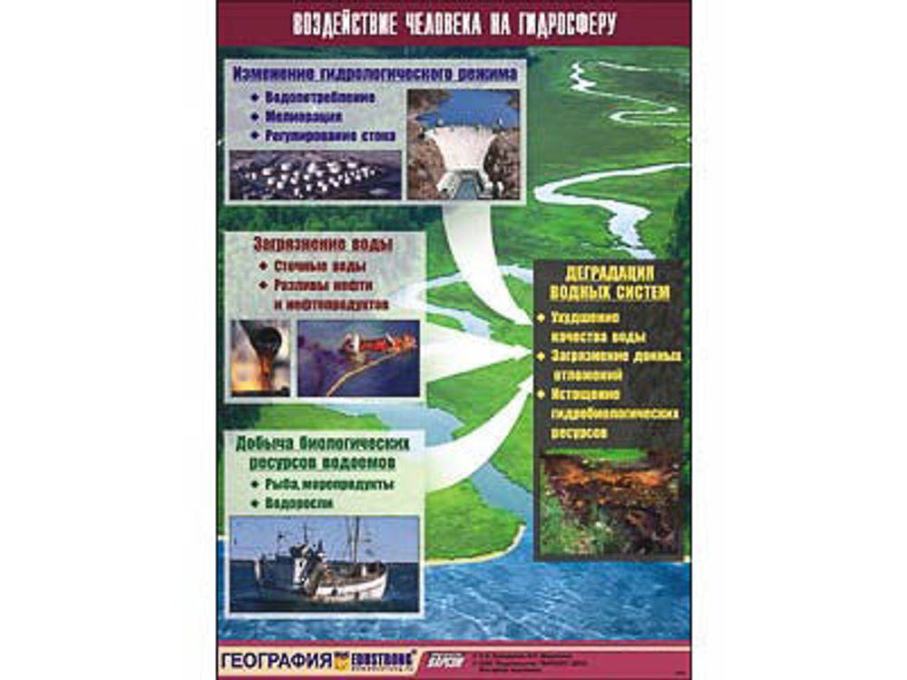 Таблица демонстрационная &quot;Воздействие человека на гидросферу&quot; (винил 100х140)