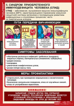 Факторы, разрушающие здоровье человека (8 таблиц, 68х98 см)