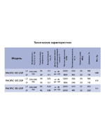 Вентилятор канальный шумоизолированный осевой 2 скорости ERA Pro PACIFIC 160 2SP