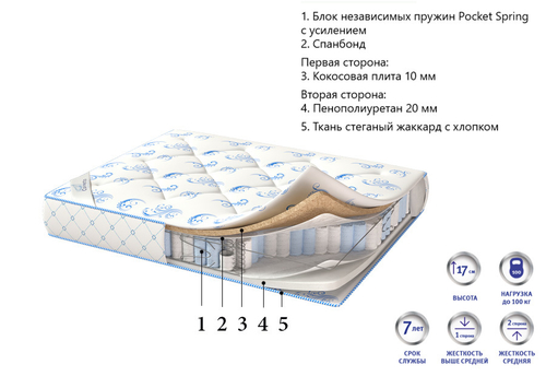 Матрас Corretto Relax light оптом в Санкт-Петербурге