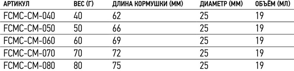 Кормушка FC Claw M 70г